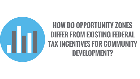 Copy of opportunity zones overview (1)