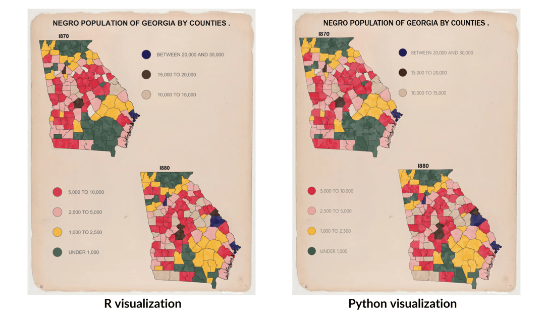 Side by side visualizations in R and Python