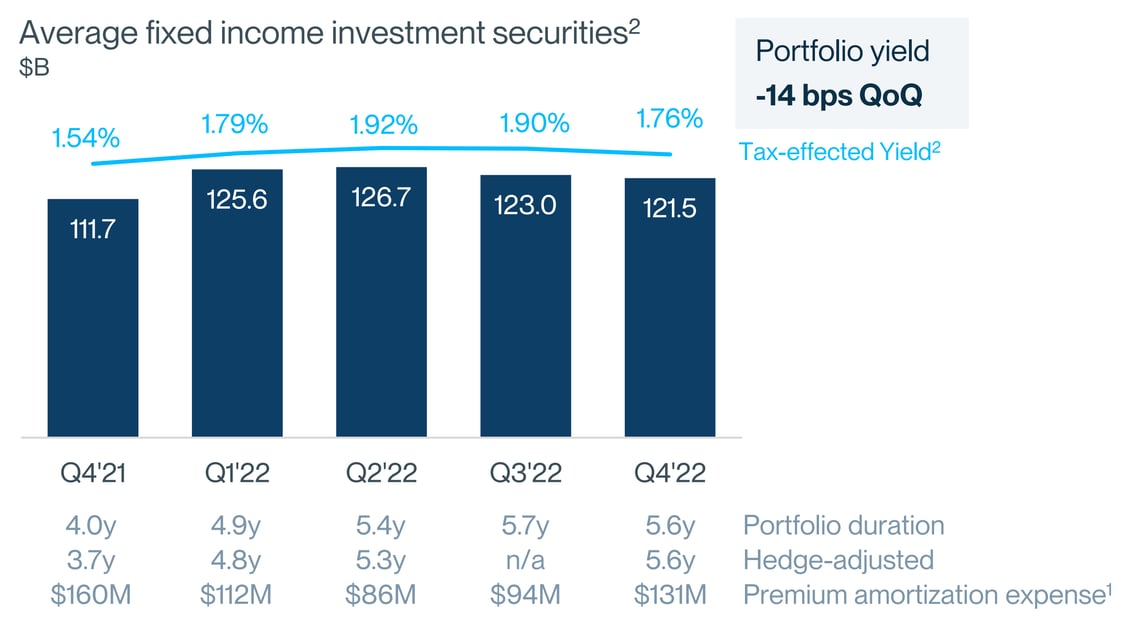 Silicon Valley Bank investor presentation